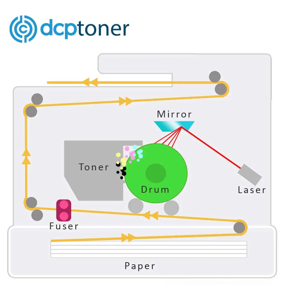 DCP Toner